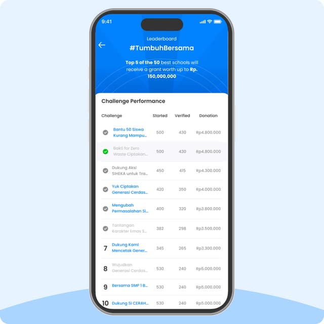 Data-Driven Grant Allocation