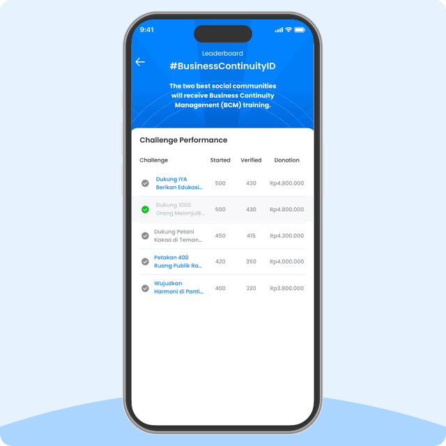 Final Selection, Backed by Verified Support